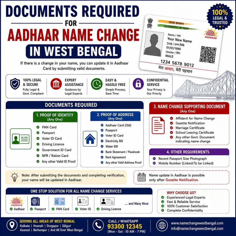 Documents required for an Aadhaar name change in West Bengal Documents required for an Aadhaar name change in West Bengal: proof of identity, and a gazette for a full change of name