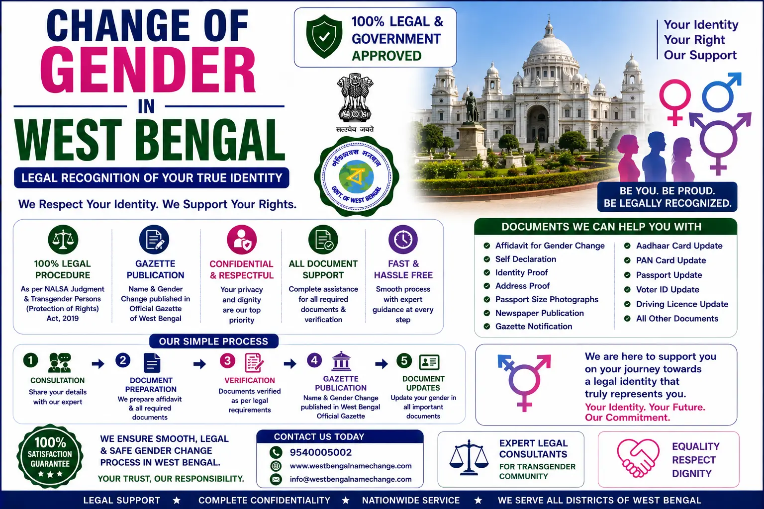 Change of gender in West Bengal Change of gender in West Bengal: the 2019 Act gives a certificate from the District Magistrate, applied for on a free national portal available in Bengali