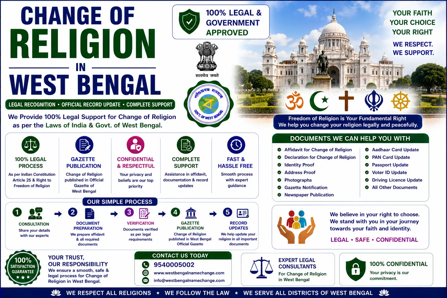 Change of religion in West Bengal Change of religion in West Bengal: a gazette publishes a declaration, it does not convert anyone, and the personal law consequences come first