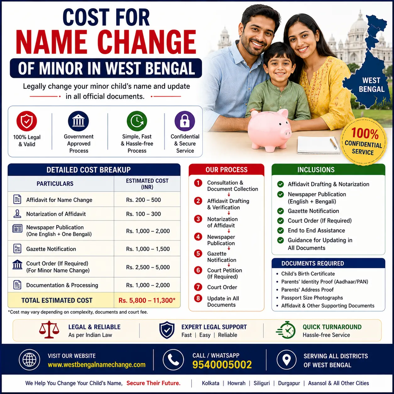 Cost of name change for a minor in West Bengal Cost of a name change for a minor in West Bengal: Rs 1,700 government fee plus newspaper and affidavit charges