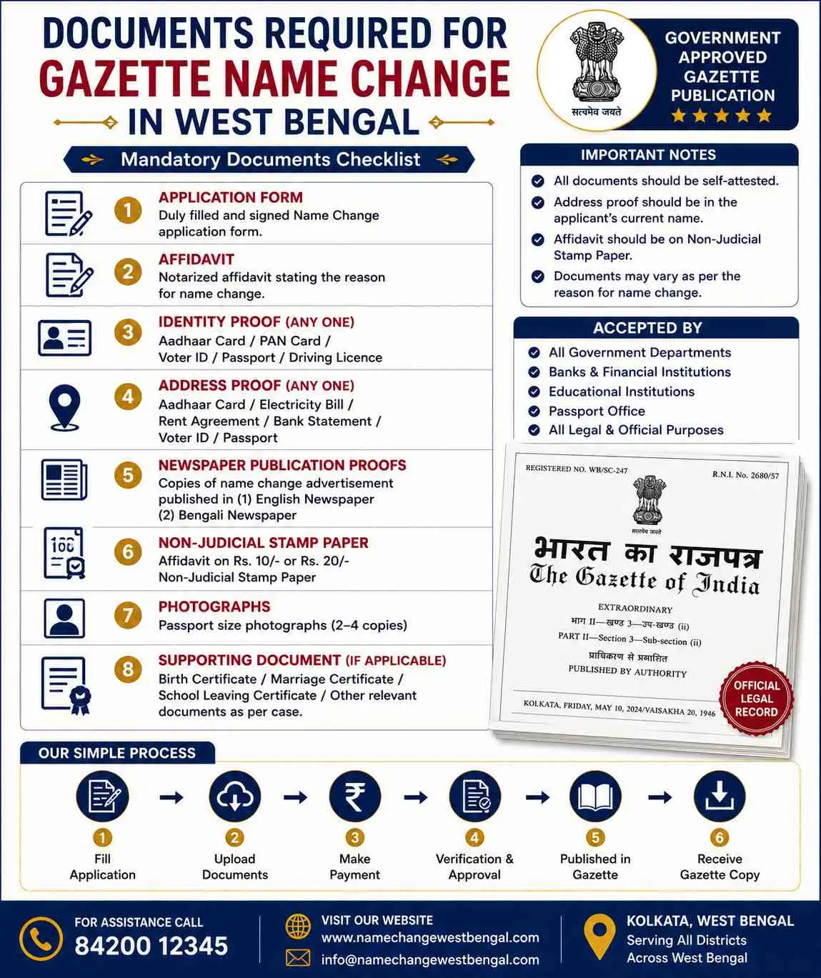 Documents required for gazette name change in West Bengal Documents required for gazette name change in West Bengal: state and central route checklists