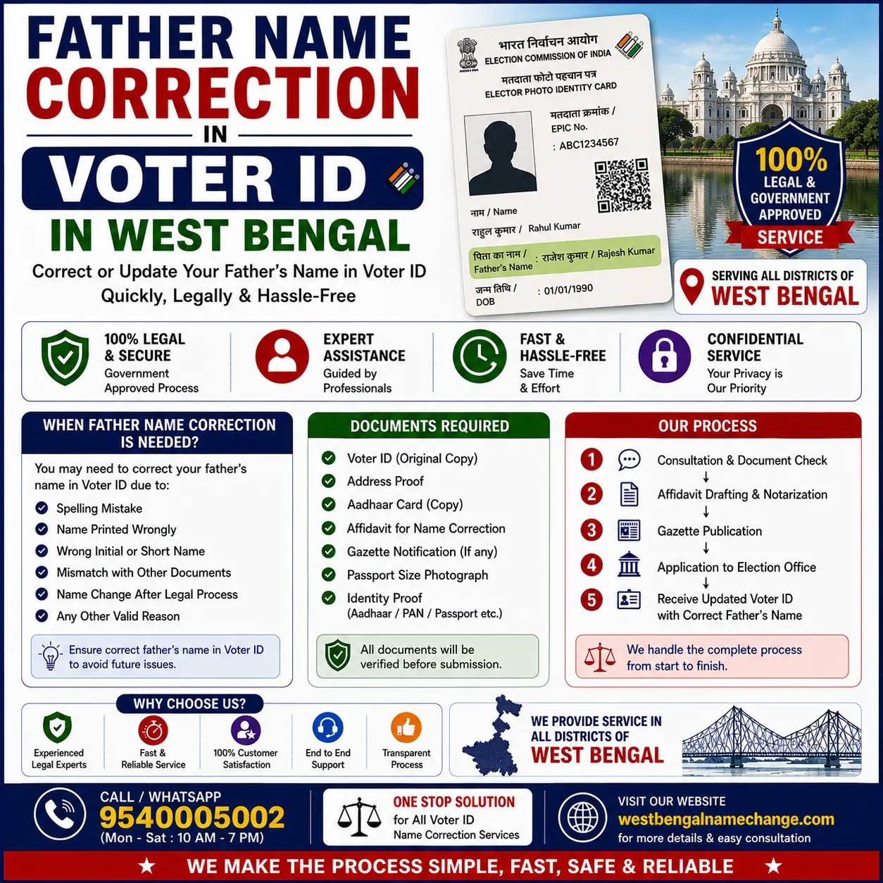 Father name correction in voter ID in West Bengal Father's name correction in a voter ID in West Bengal: one Form 8 field covering father, mother or husband