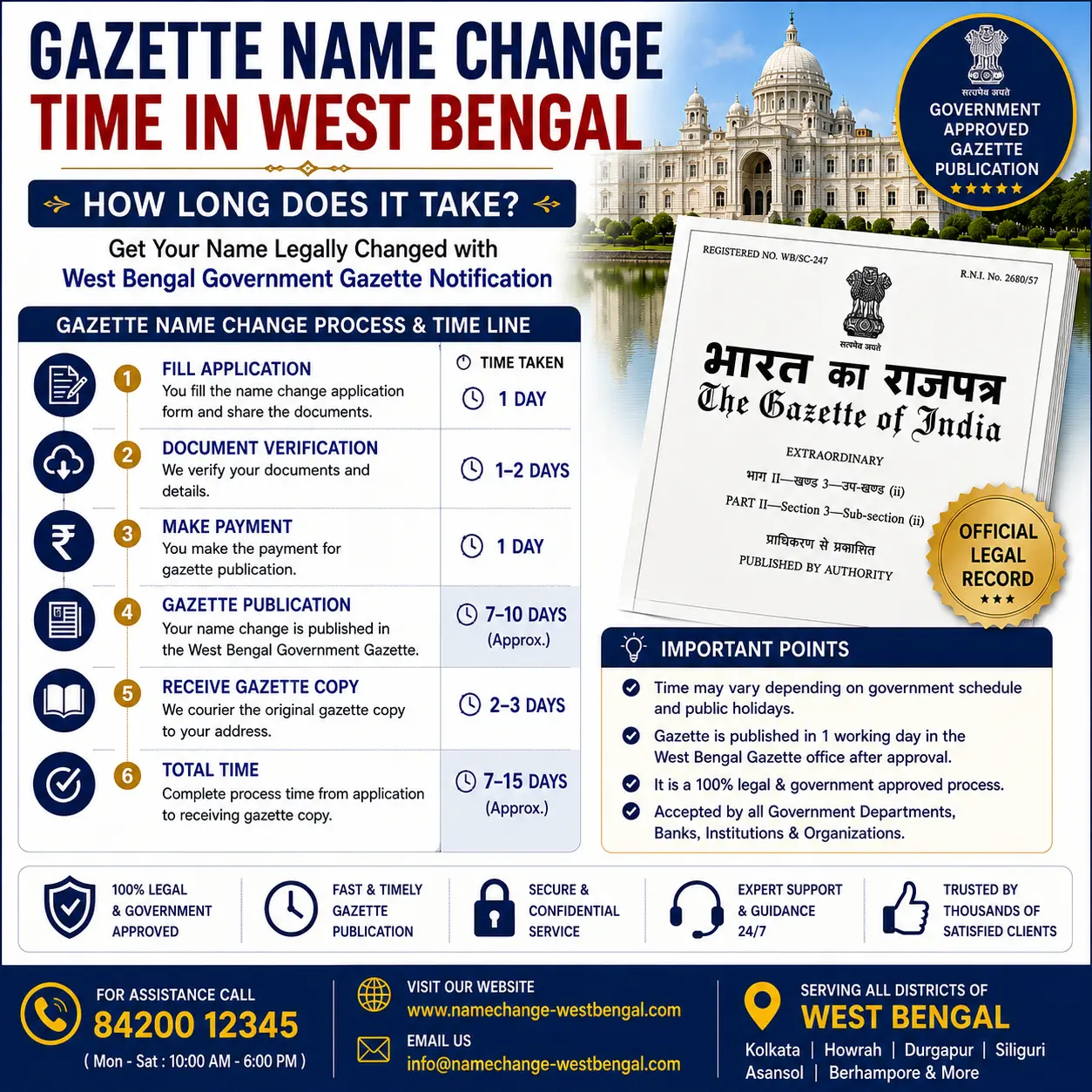 Gazette name change time in West Bengal Gazette name change time in West Bengal: 7 days for Kolkata Gazette Part II, 30 to 45 days for Gazette of India