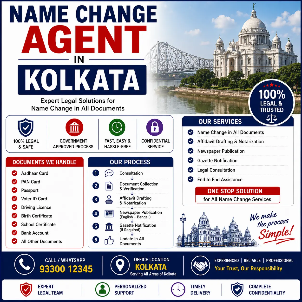 Name change agent in Kolkata Name change agent in Kolkata: gazette file, affidavit and newspaper pages on a documentation desk