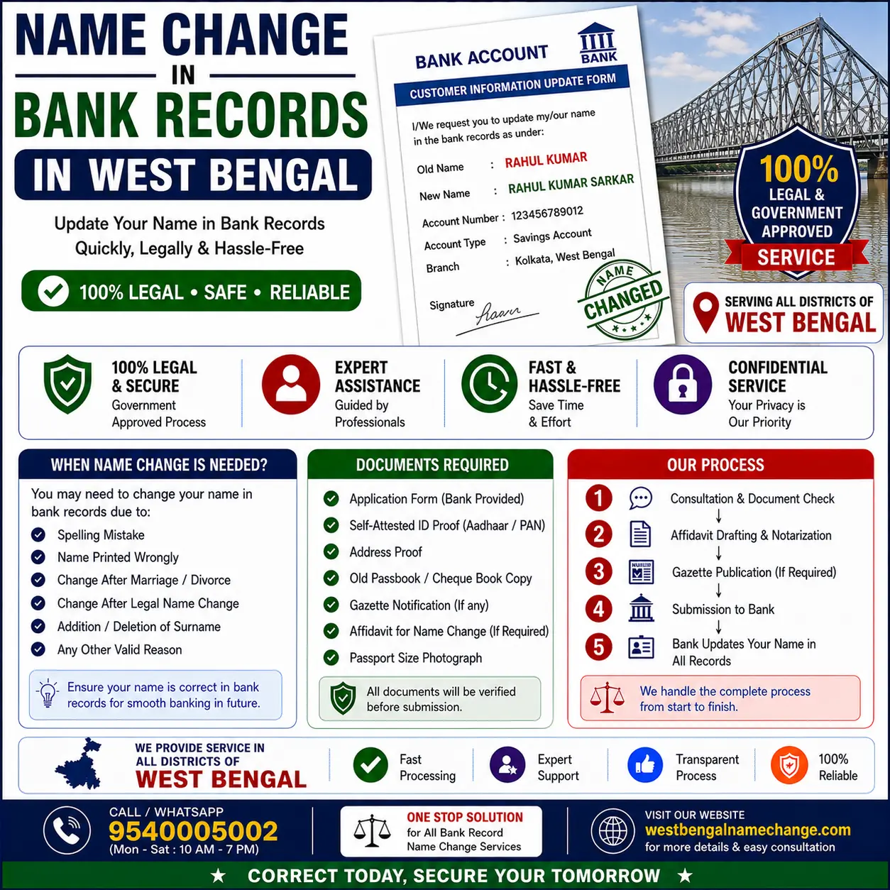 Name change in bank records in West Bengal Name change in bank records in West Bengal: every bank is a separate request, and Aadhaar and PAN come first