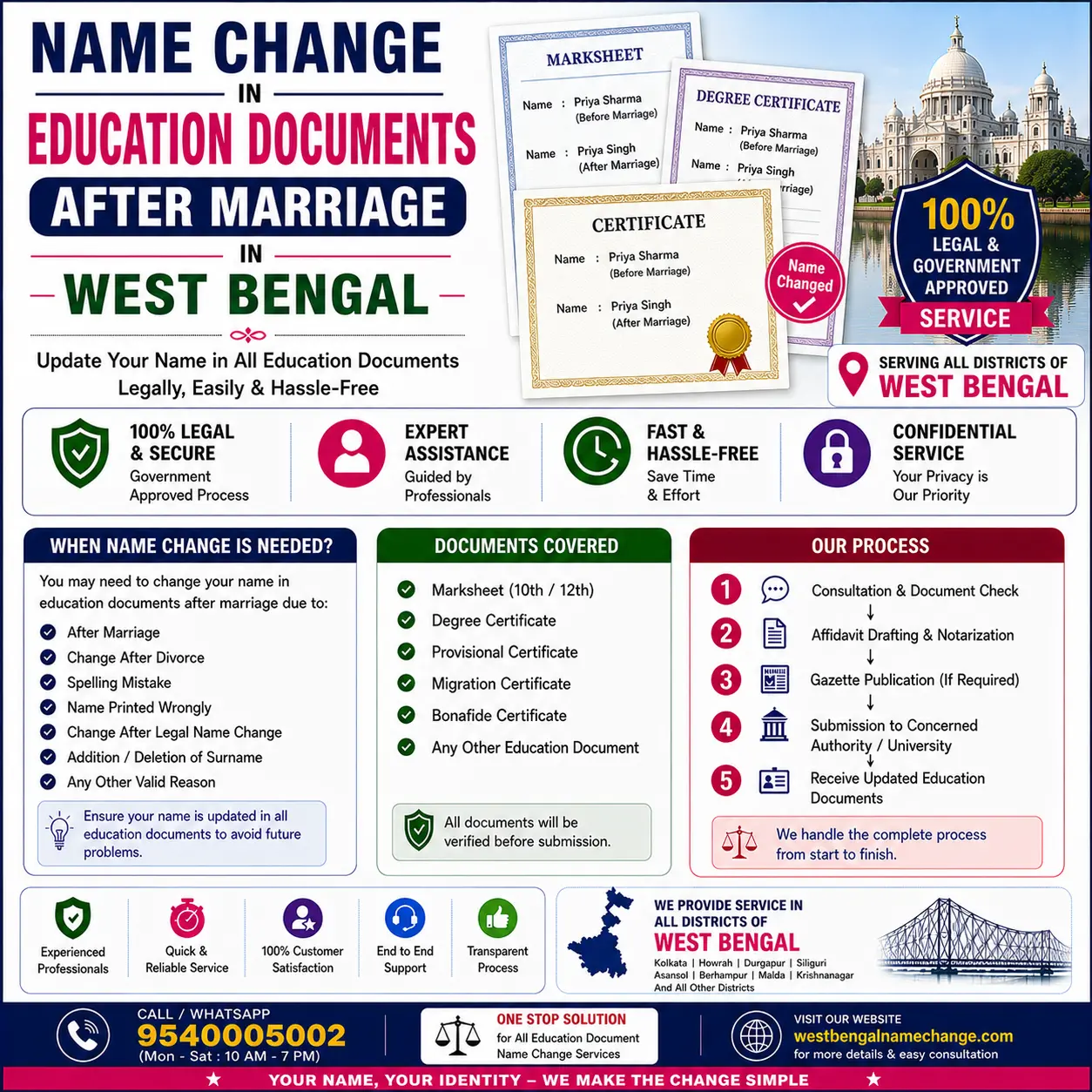 Education documents after marriage in West Bengal Education documents after marriage in West Bengal: the certificate records the name you studied under, and the marriage certificate links the two names