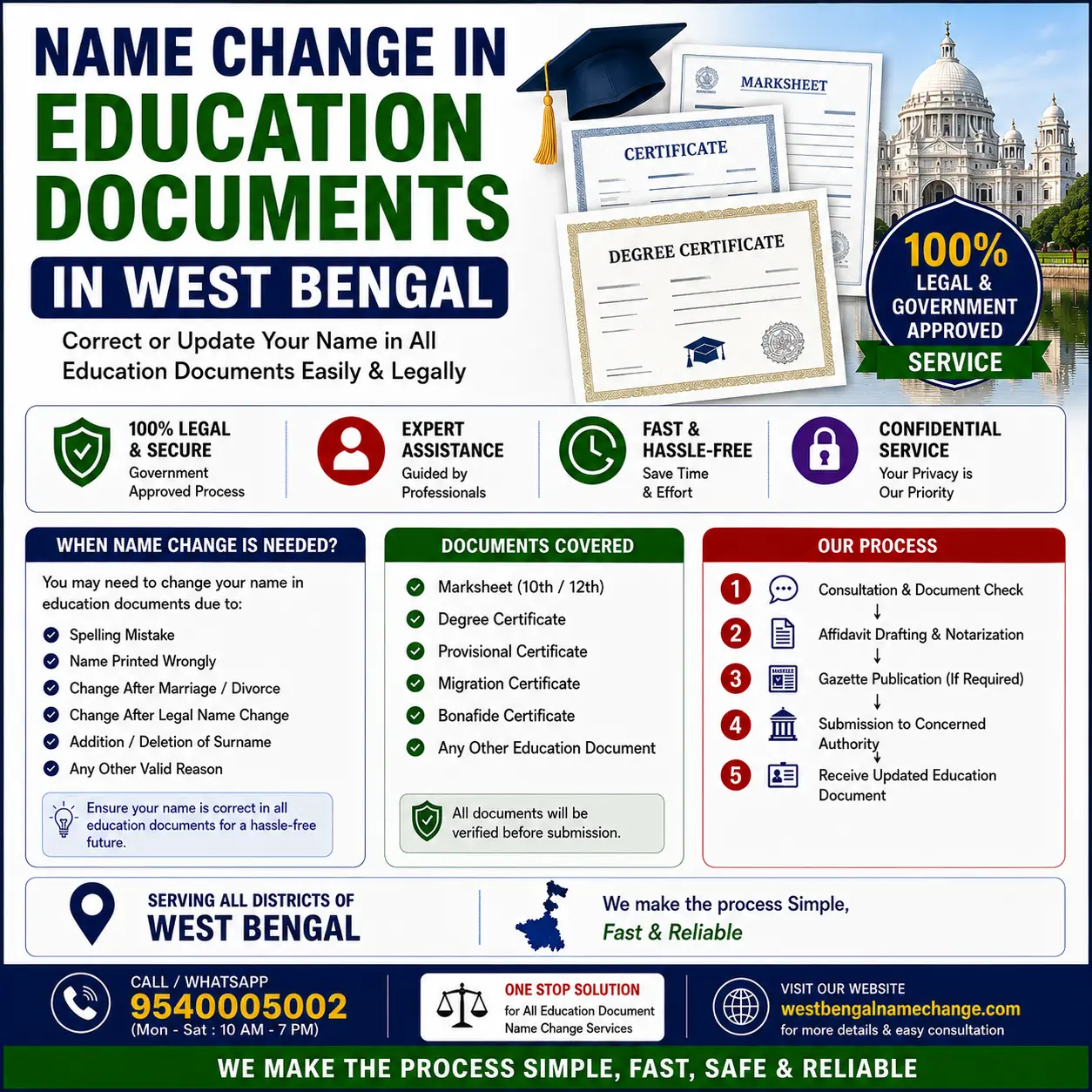Name change in education documents in West Bengal Name change in education documents in West Bengal: the admission register decides whether it is a correction or a change