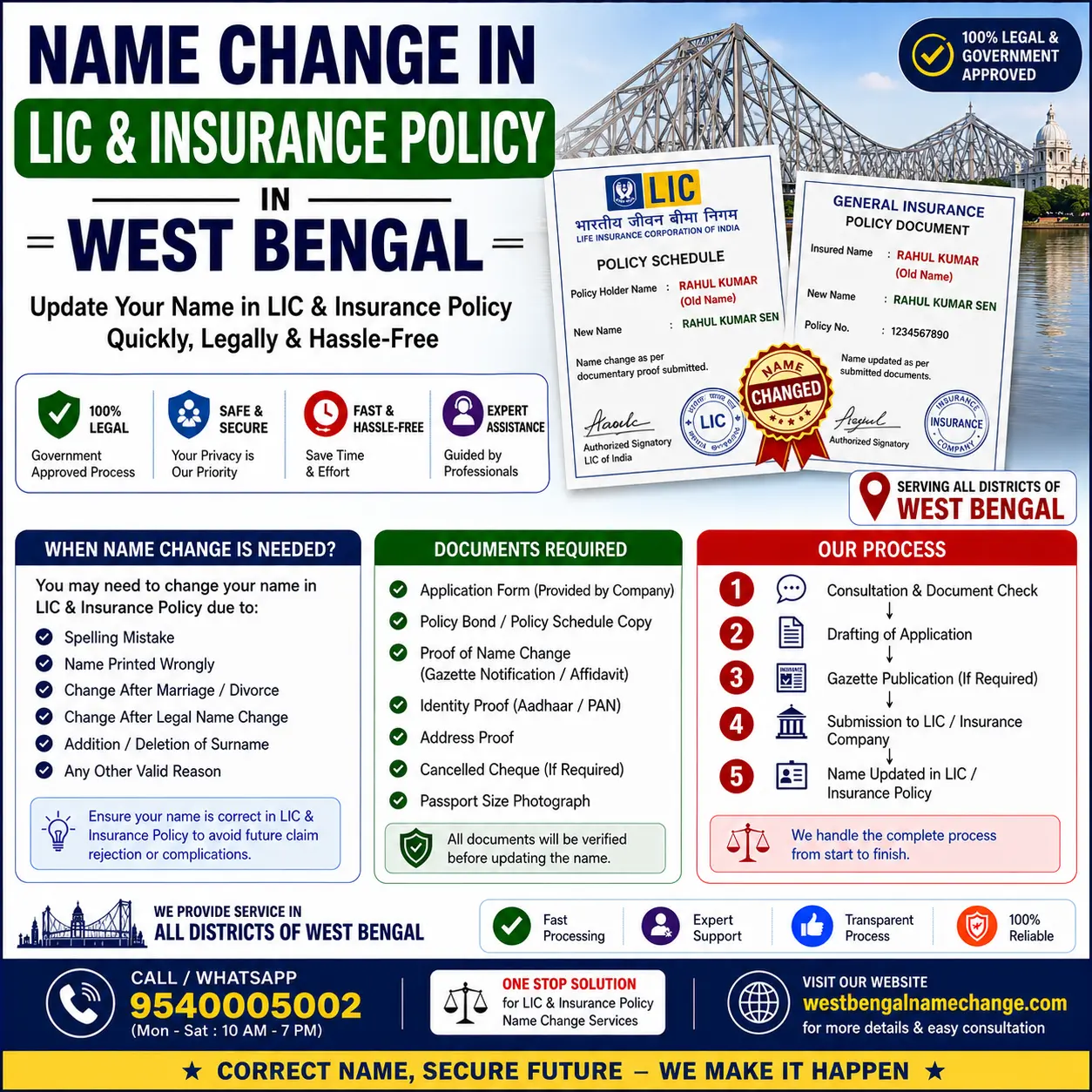 Name change in LIC and insurance policy in West Bengal Name change in LIC and insurance policies in West Bengal: every policy is a separate endorsement, and the mismatch surfaces at the claim