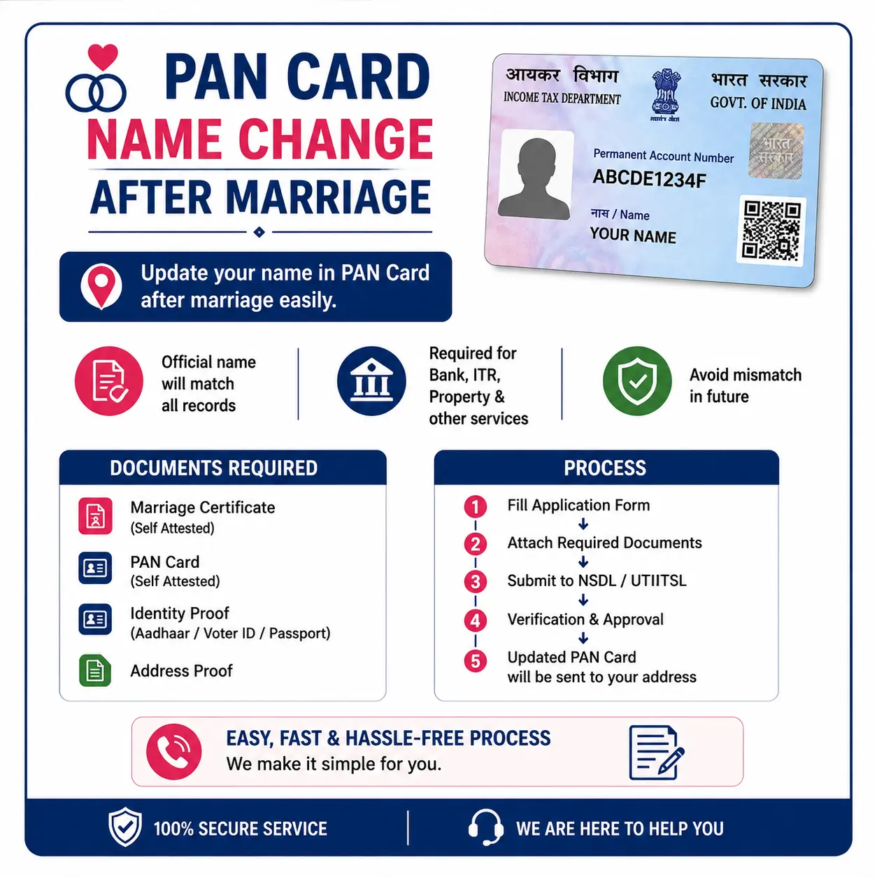 Name change in PAN card after marriage in West Bengal Name change in PAN card after marriage in West Bengal: online correction with the marriage certificate on Protean or UTIITSL