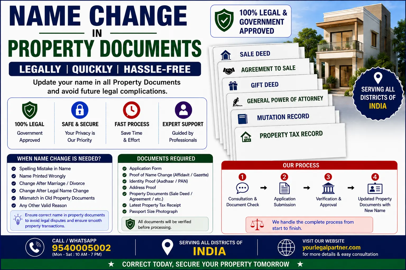 Name change in property documents in West Bengal Name change in property documents in West Bengal: the registered deed stays as it is, and the land record, tax record and other records are updated instead