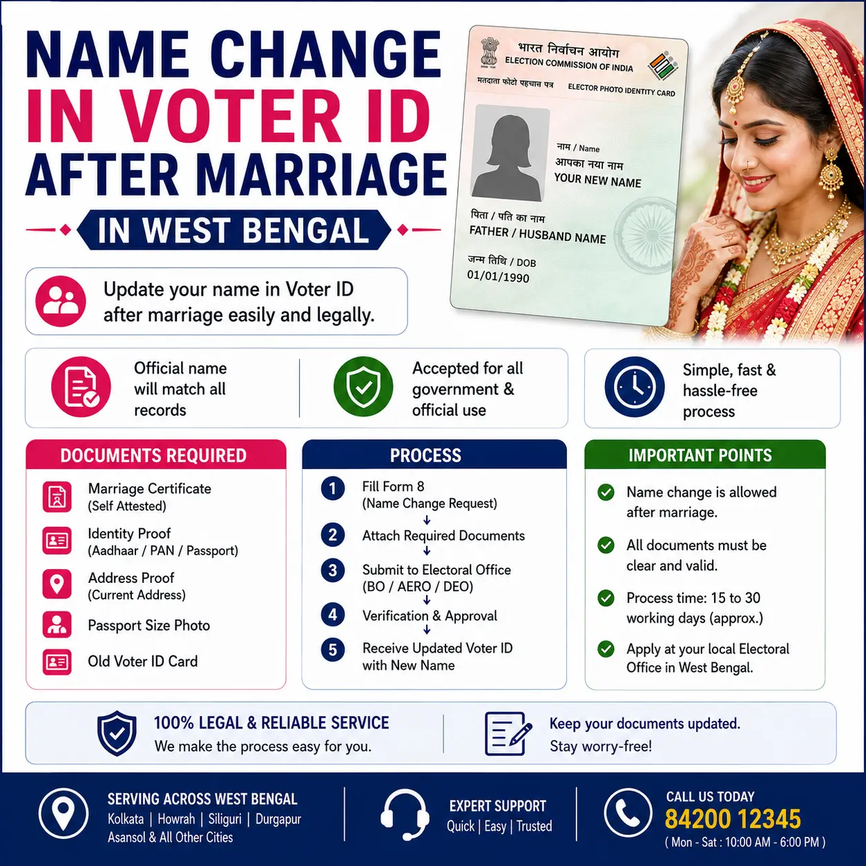 Name change in voter ID after marriage in West Bengal Name change in voter ID after marriage in West Bengal with Form 8 on the ECI Voters' Services Portal