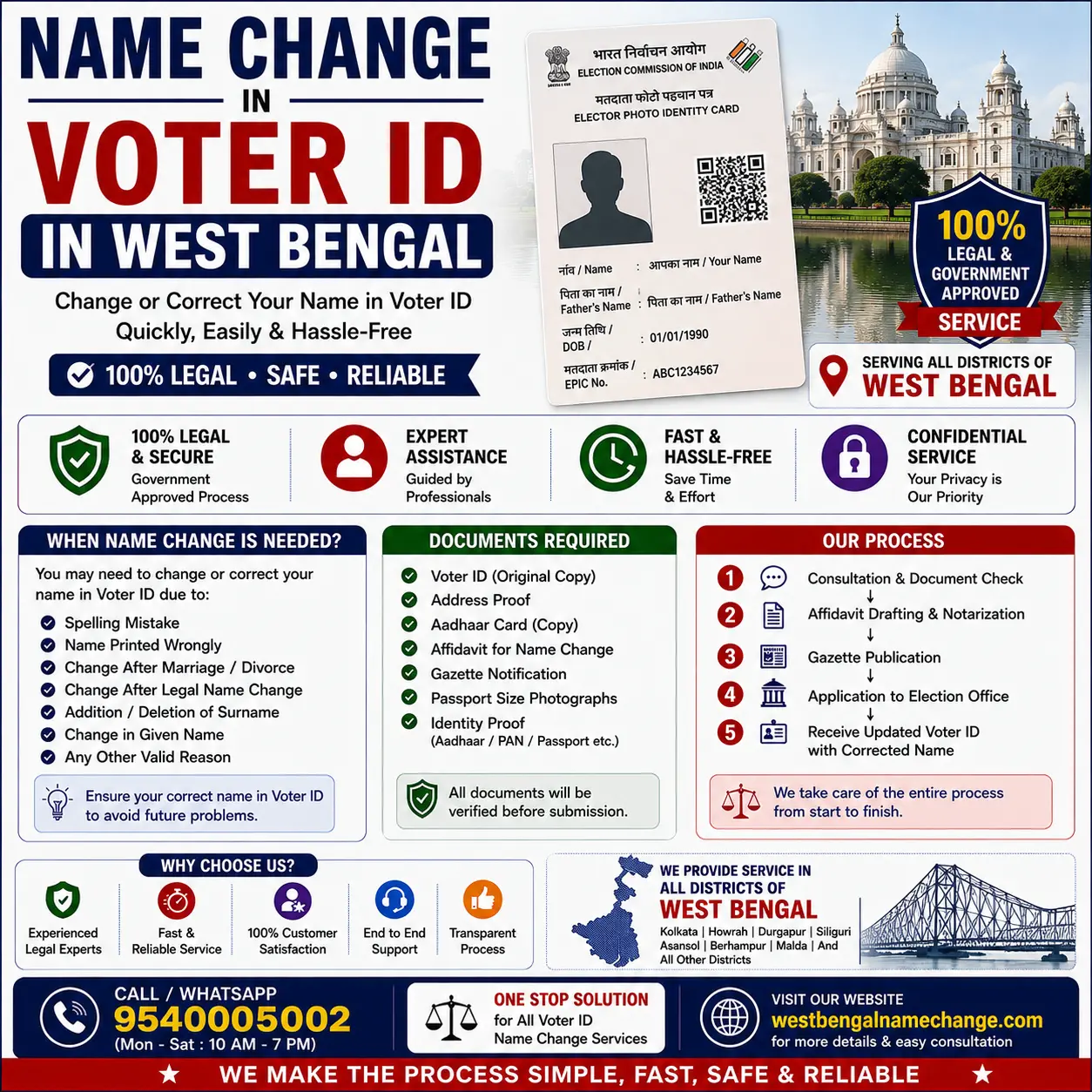 Name change in voter ID in West Bengal Name change in a voter ID in West Bengal: Form 8 on the Voters' Services Portal, free, with a new EPIC issued