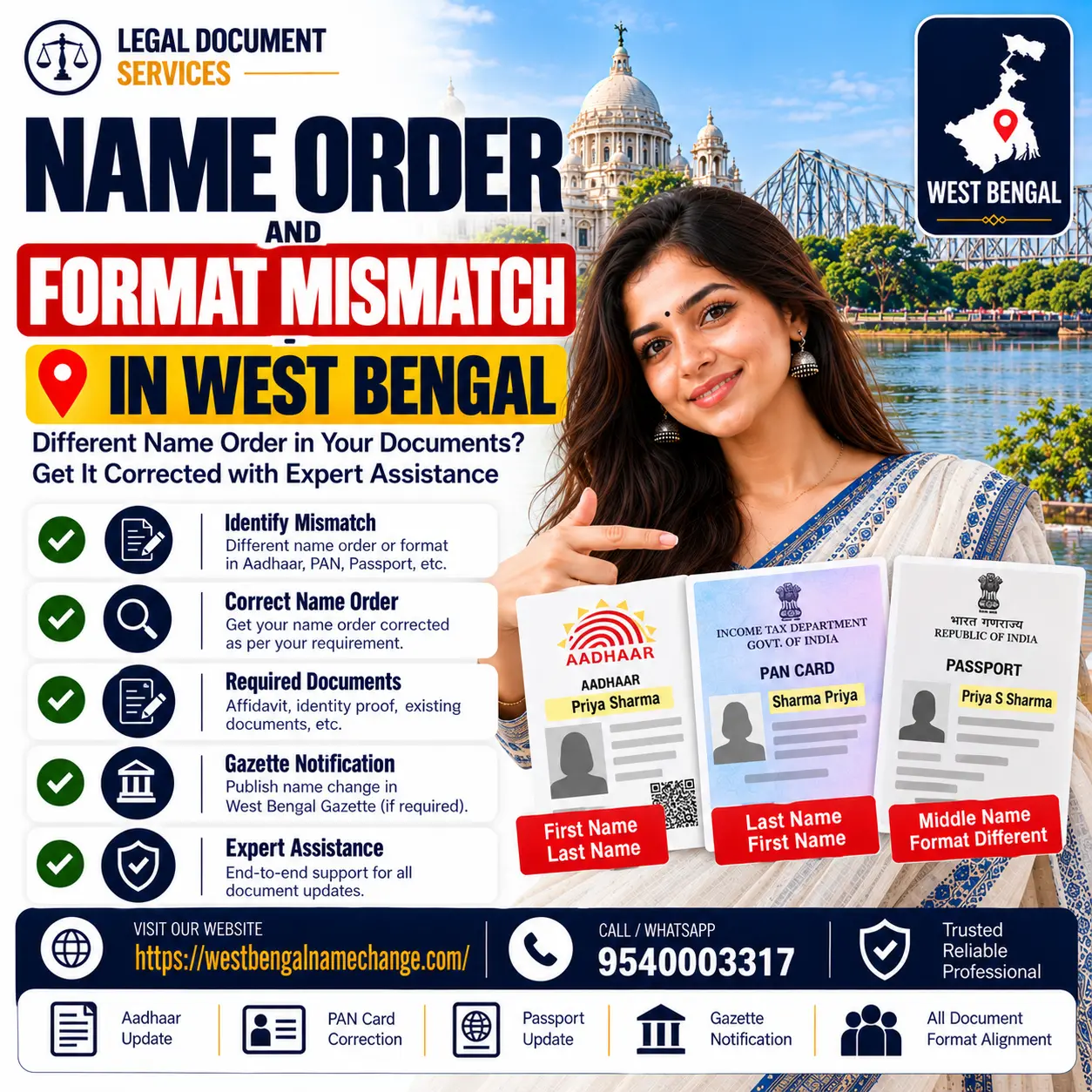 Name order and format mismatch in West Bengal: surname first on one document and last on another, explained Name order and format mismatch in West Bengal: surname first on one document and last on another, explained