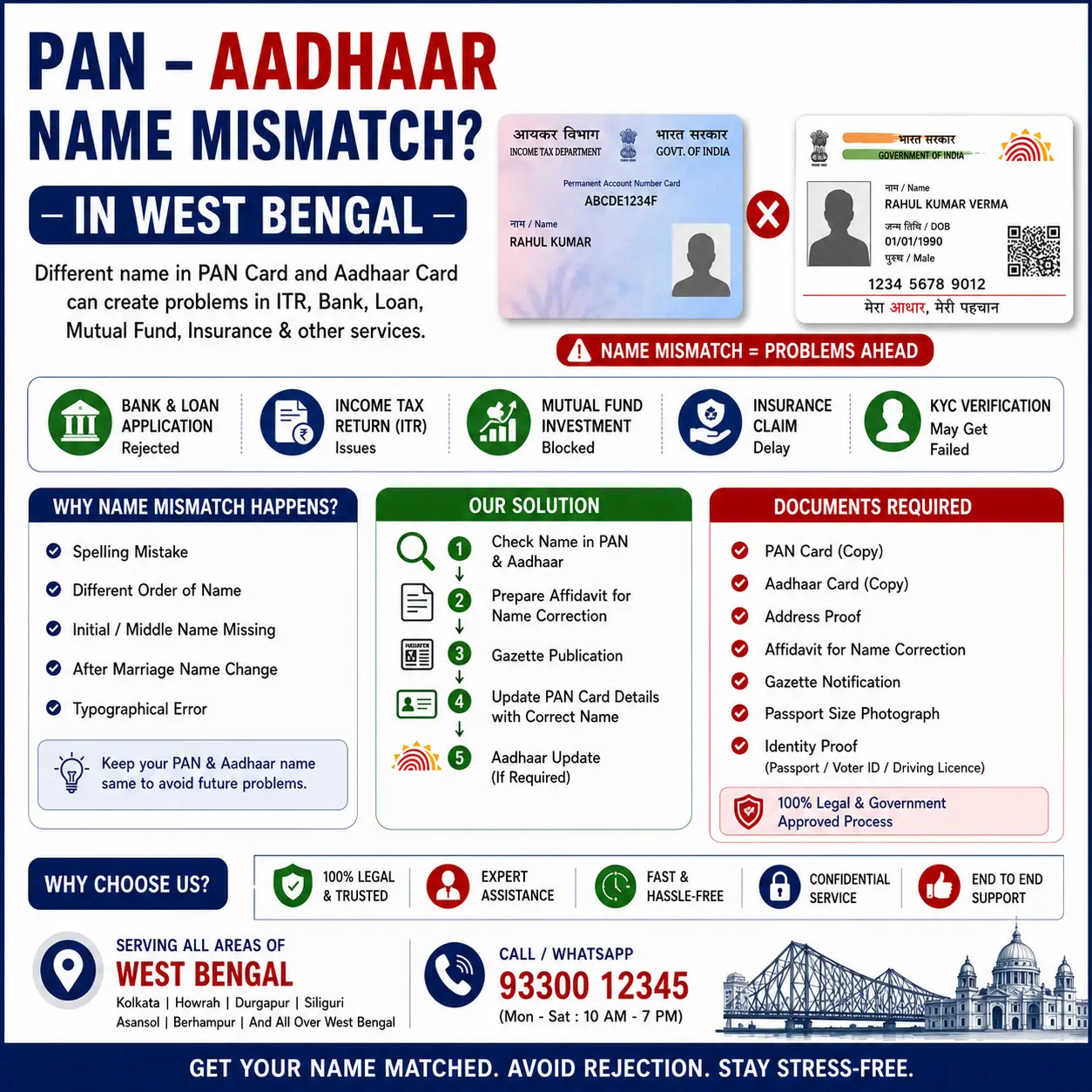 PAN Aadhaar name mismatch in West Bengal PAN and Aadhaar name mismatch in West Bengal: minor differences link with an OTP, major ones need a correction