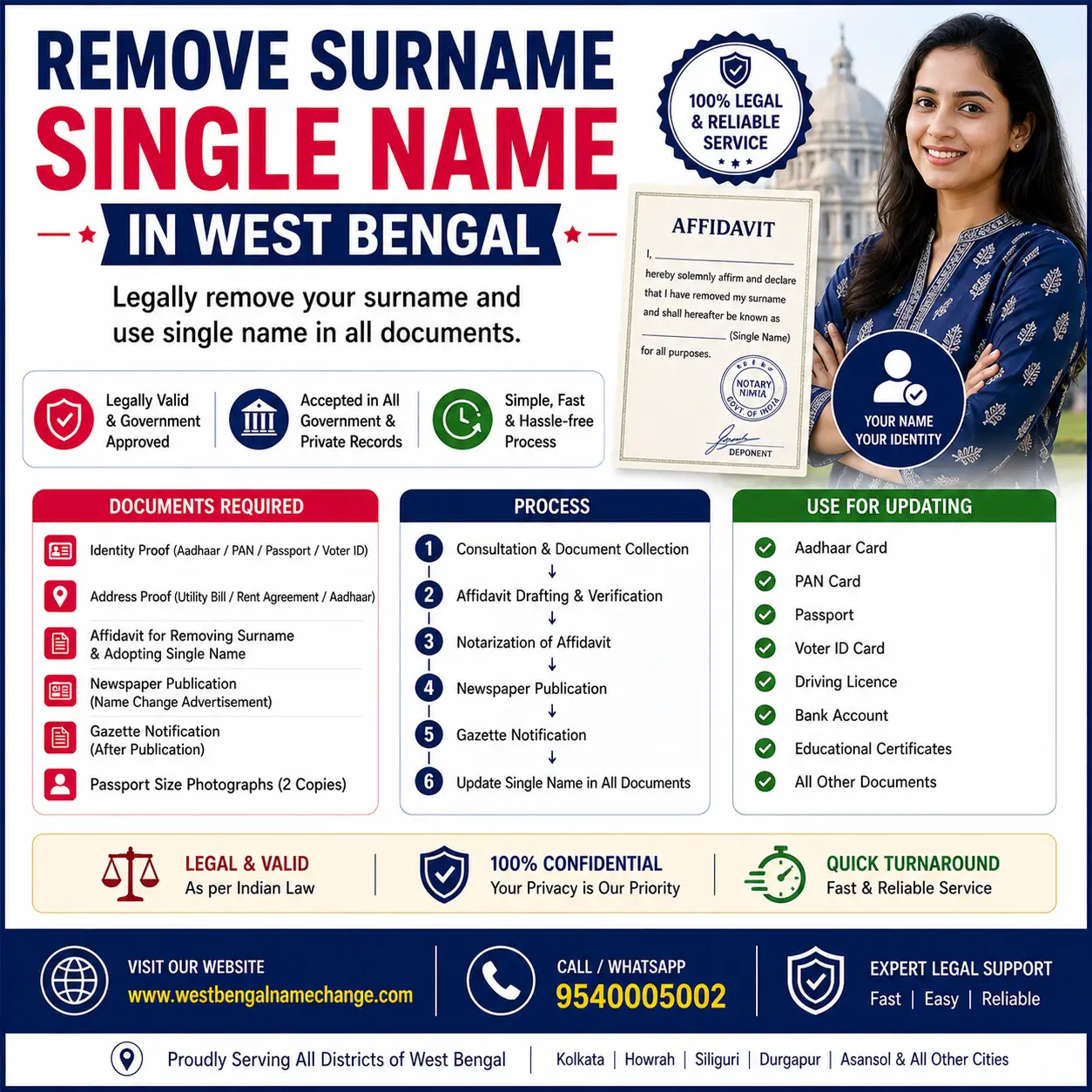 Remove surname in West Bengal Remove surname in West Bengal: deletion of surname under Kolkata Gazette Part II Annexure II, and the single-name passport question