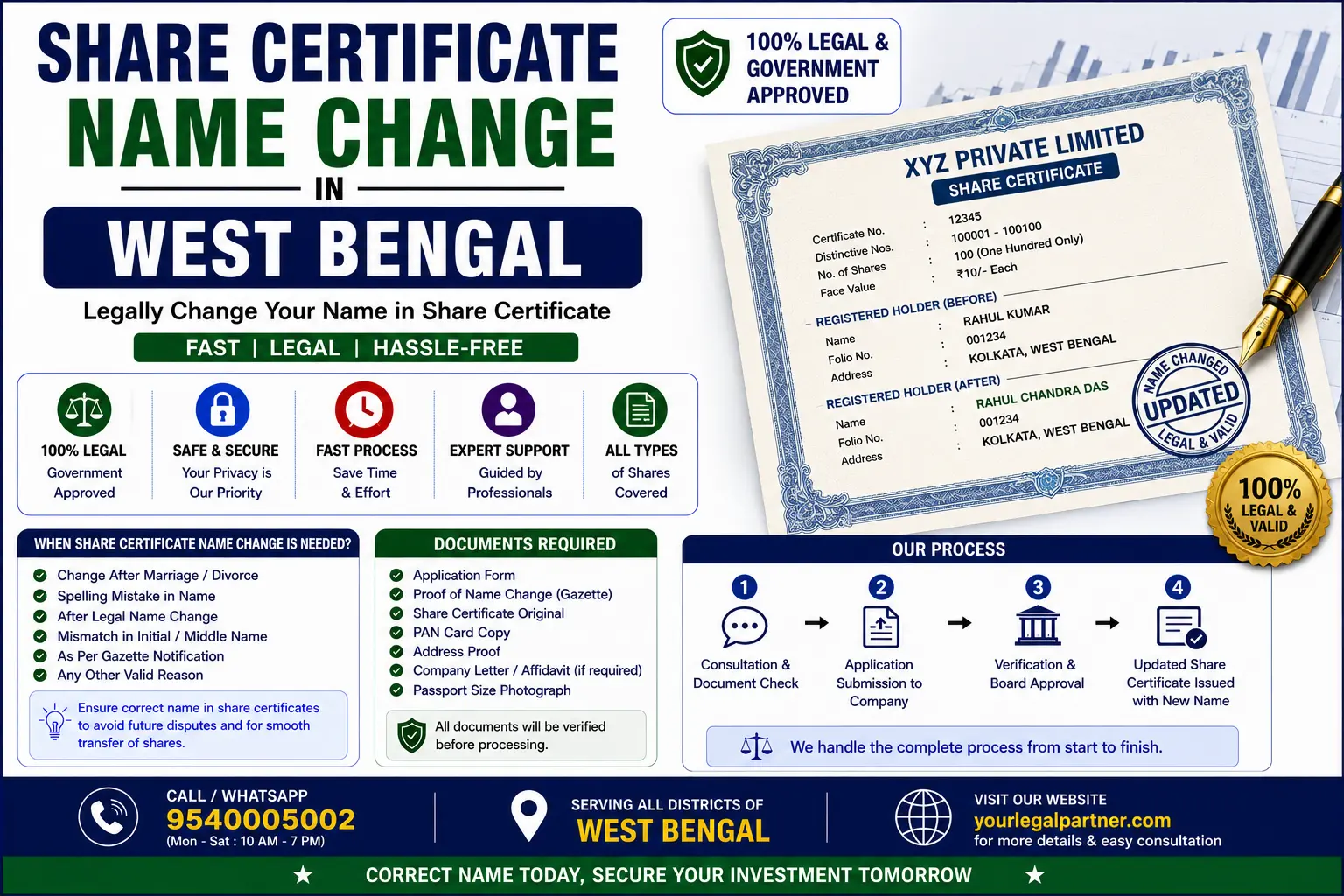Share certificate name change in West Bengal Share certificate name change in West Bengal: update PAN and Aadhaar first, then the folio KYC, then the request to the RTA or depository participant